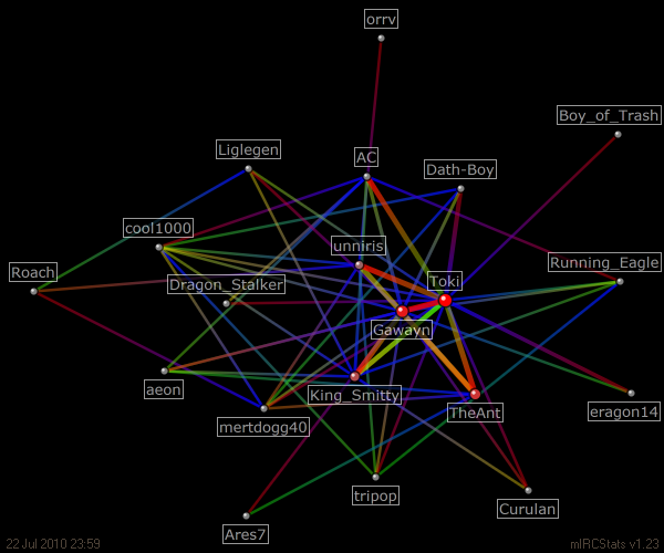 #traderchat relation map generated by mIRCStats v1.23